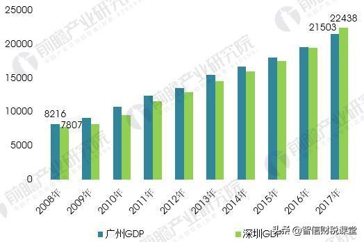 北京历年gdp 对比_中国历年gdp增长率图(3)