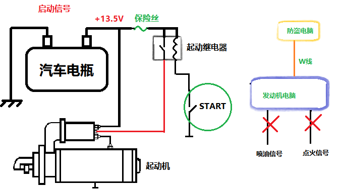 简单5幅图,让你精通汽车启动系统.