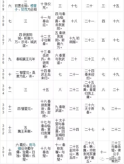 公基小考点|“史学双璧”知多少