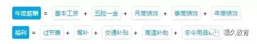 怎么做金融客户管理师