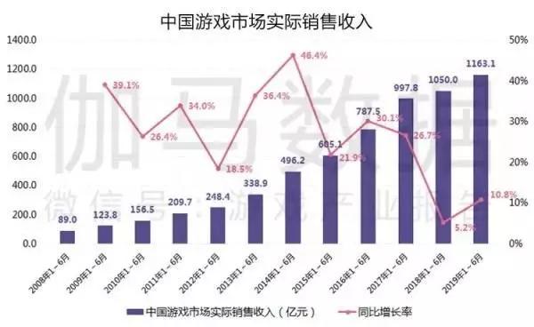 54亿人口_人口普查