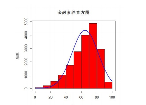 人口地区结构_填补人类历史空白 137个人类基因组测序揭示中东人群历史(2)