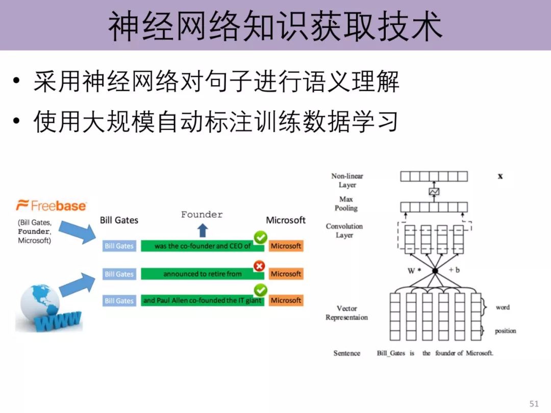 值得收藏！清华刘知远55页自然语言处理PPT（附下载）_搜狐网