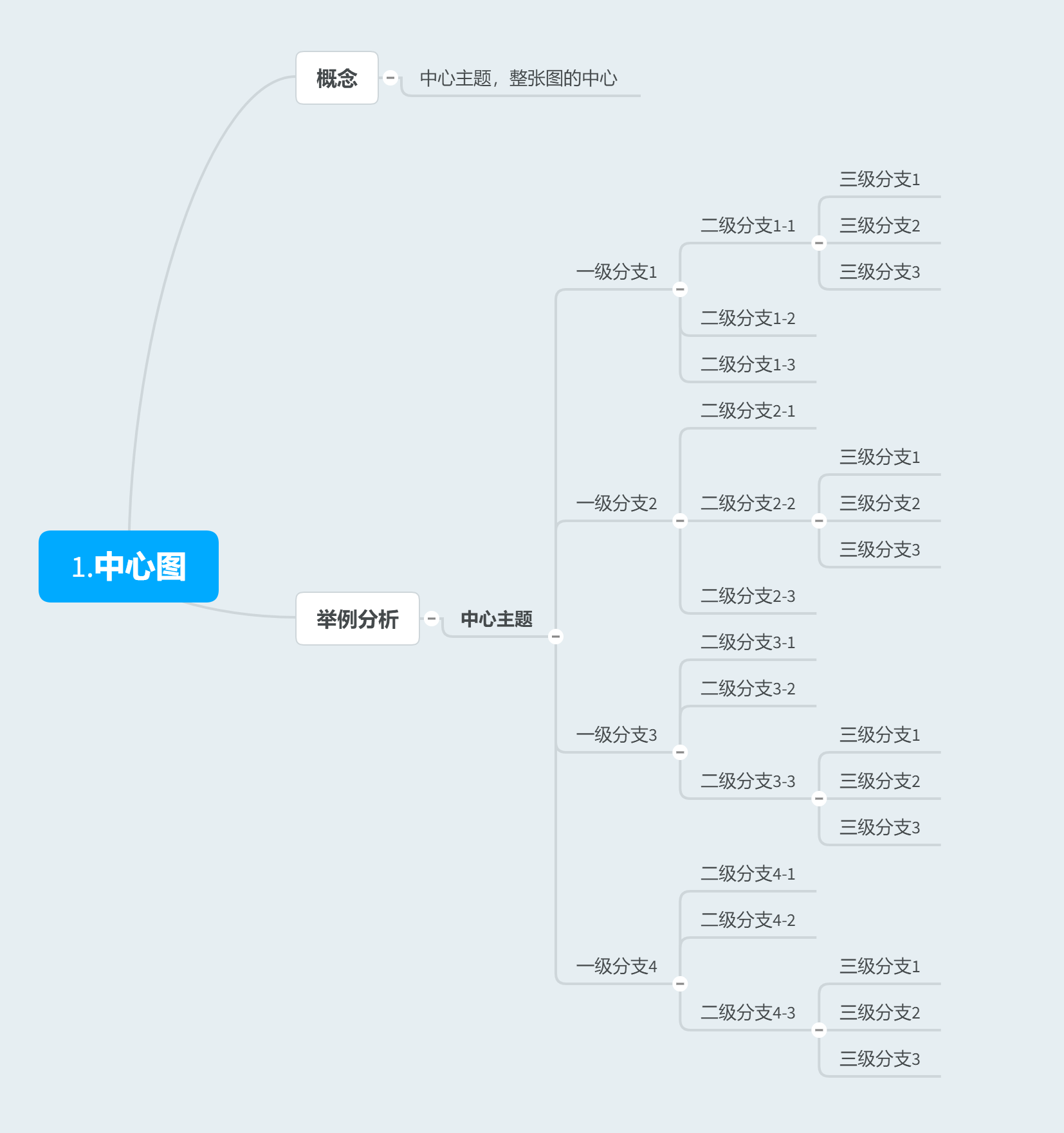 郑晓攀高手带你认识思维导图的结构三商业人士的秘密武器