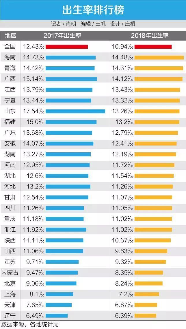 黄匡时 人口_黄匡中(3)