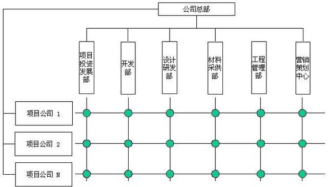 人口控制模型_人口普查(2)