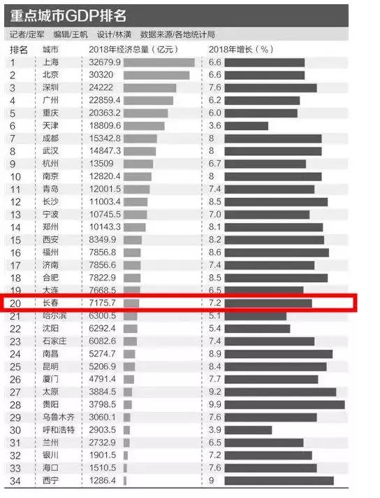 公主岭gdp_公主岭鬼楼图片(2)