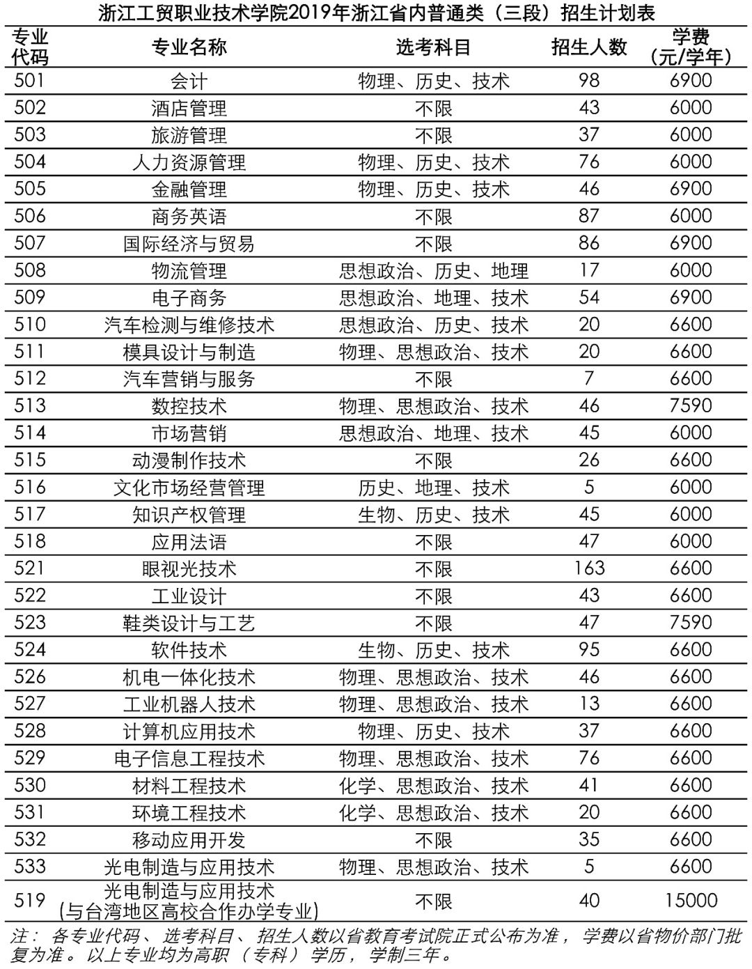 浙江省全部大学汇总 d98ca4001440457d929250d16758d747.jpeg