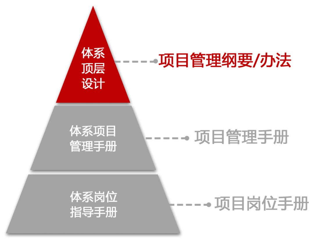 想搞好epc项目管理体系建设顶层设计是关键