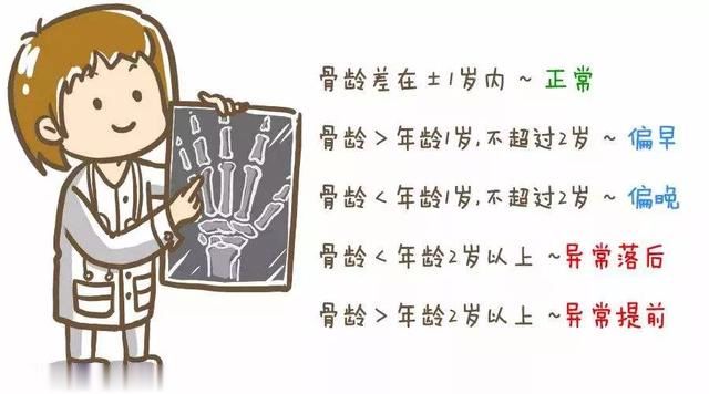                     孩子骨骼的年龄你知道吗？这可是长高的关键！用这个方法可以测