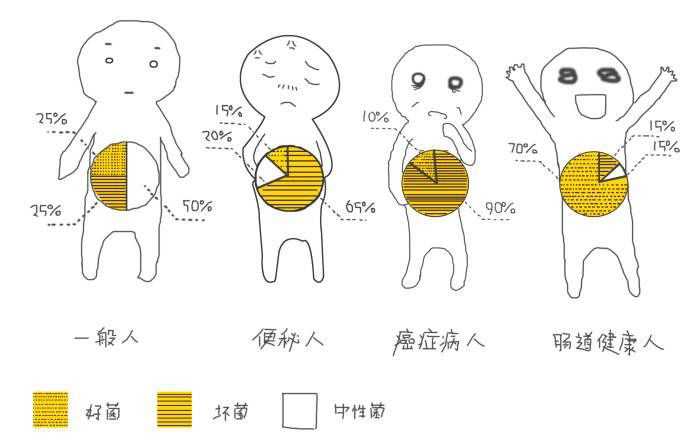 宝宝便秘的预防和家庭护理