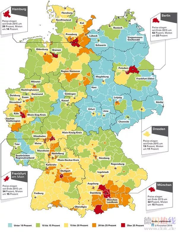 德国房产依然非常有吸引力附增值潜力最大的城市和地区