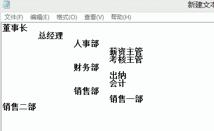 ppt组织结构图怎么看