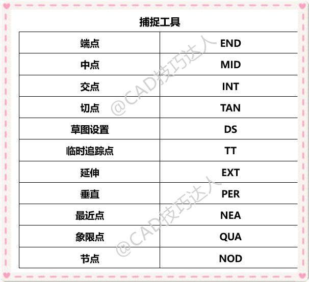 新手入门必备的超实用cad快捷键大全帮你一周上手cad