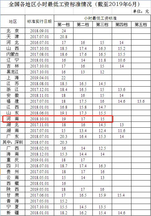 人均最低工资_近两年人均工资统计图