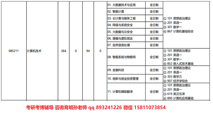 2020年北大软微计算机辅助翻译硕士考研
