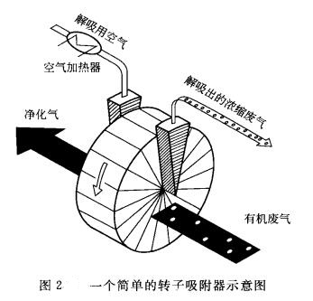 吸附法怎么用