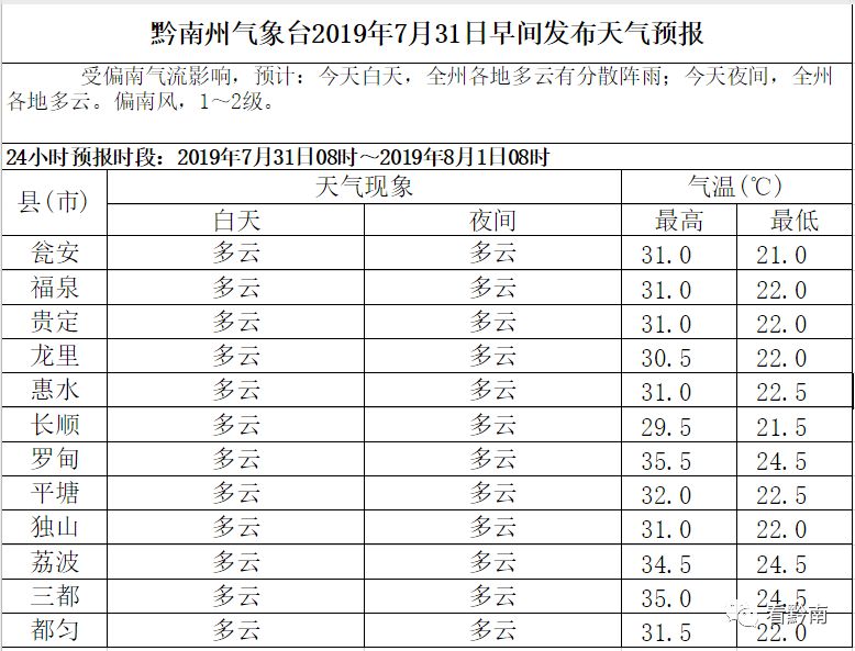 都匀gdp_2019黔南要腾飞了 最高总投资不是都匀,而是这个县