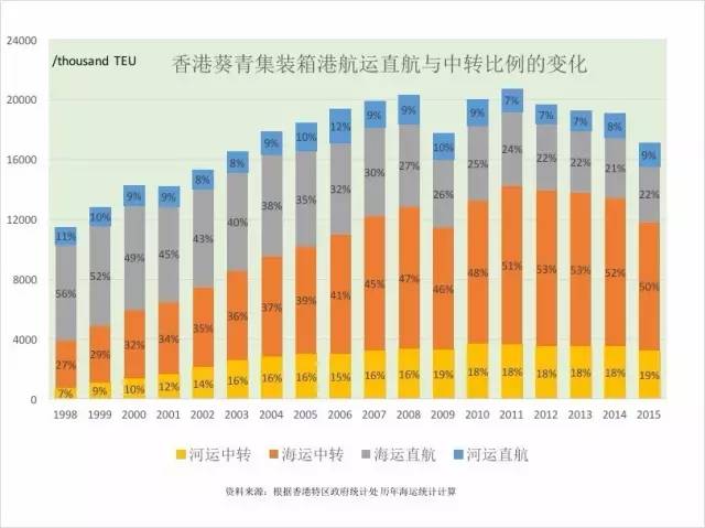 香港人口在增加吗_香港回归(3)