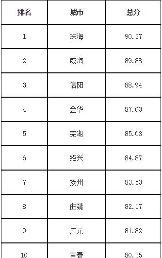 河南县城人口排名_刚刚 河南省158个县区人口排名出炉 快看濮阳五县四区排第(2)