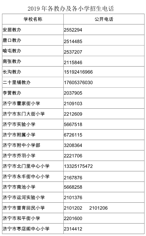 2019年各教办及各小学招生电话