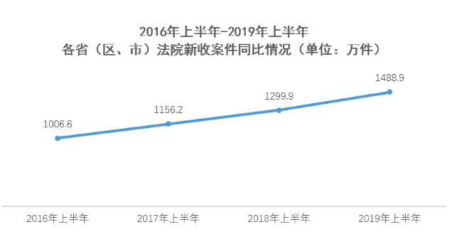 人均和件均(3)