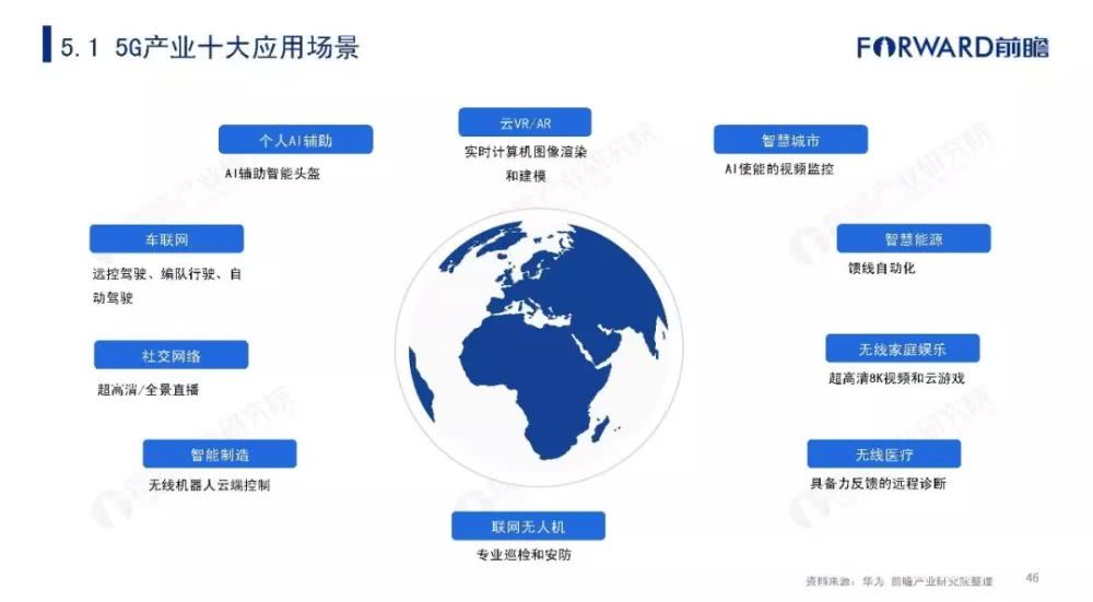 2019中国5g产业发展现状及趋势分析报告