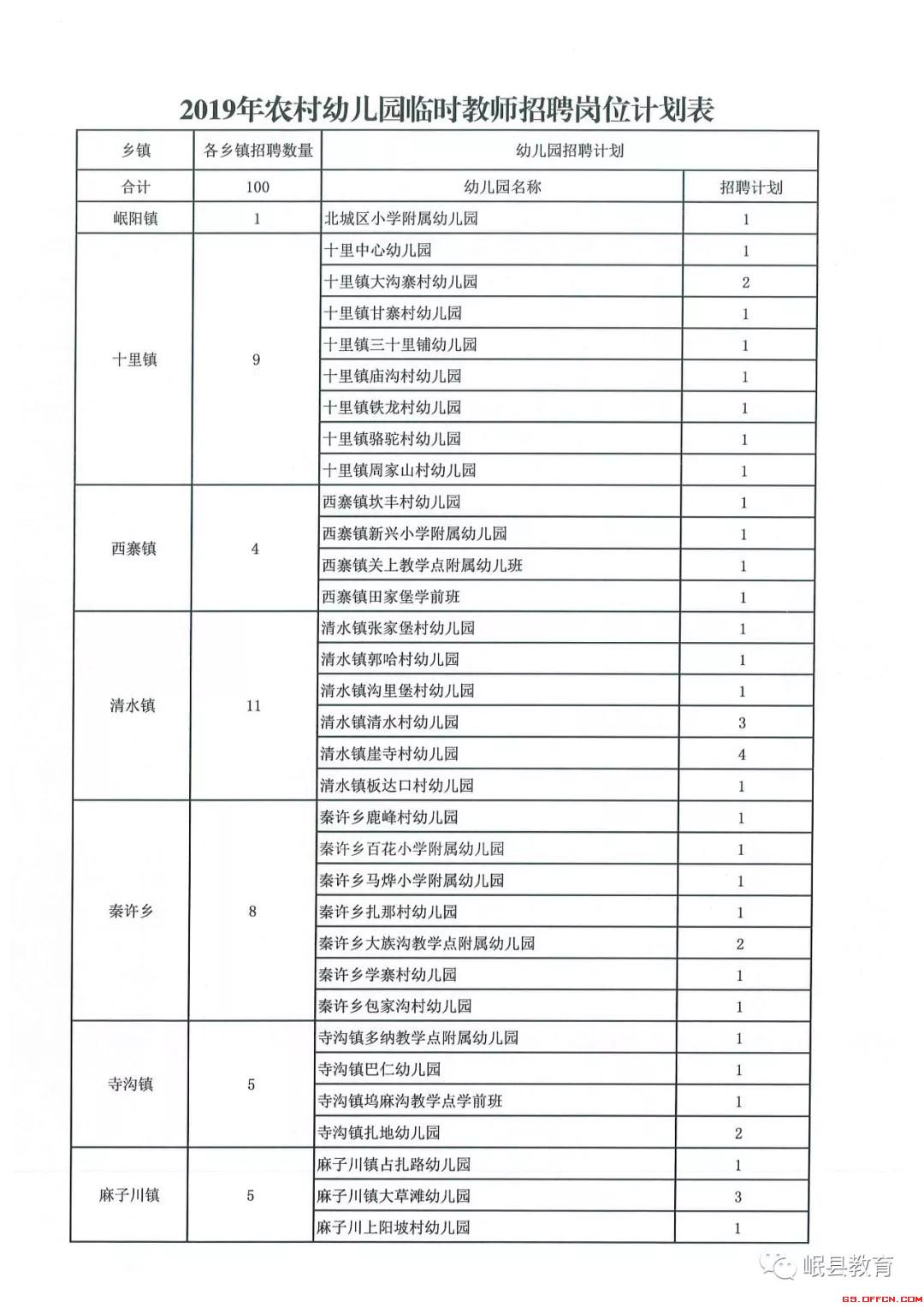 农村幼儿园人口比例_农村城市人口比例图片(2)