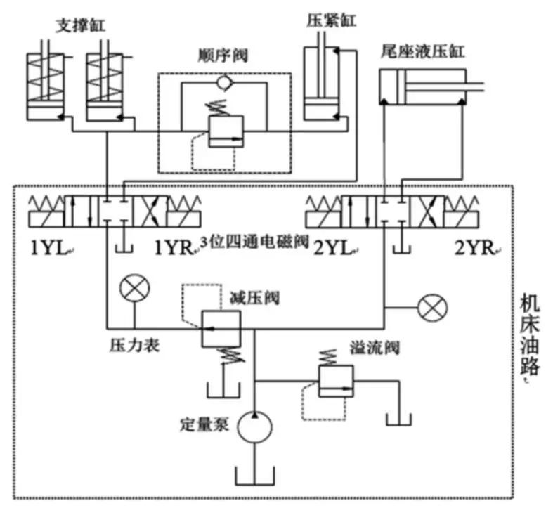 变速箱轴加工时易卡死，这个方案完美解决  第6张