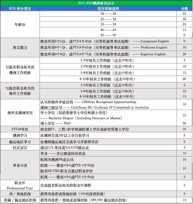 英语母语人口_国庆节英语手抄报