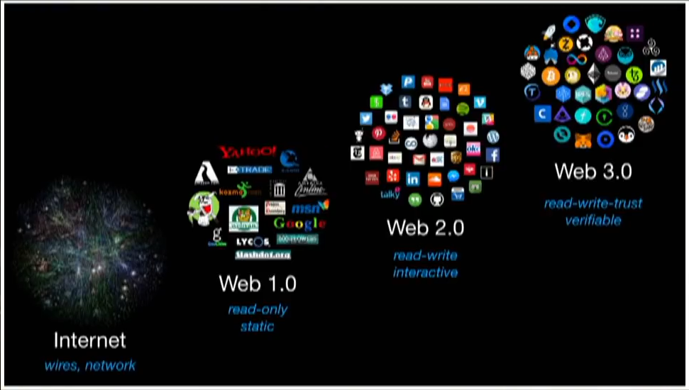 区块链时代的web30和dapps的历史使命