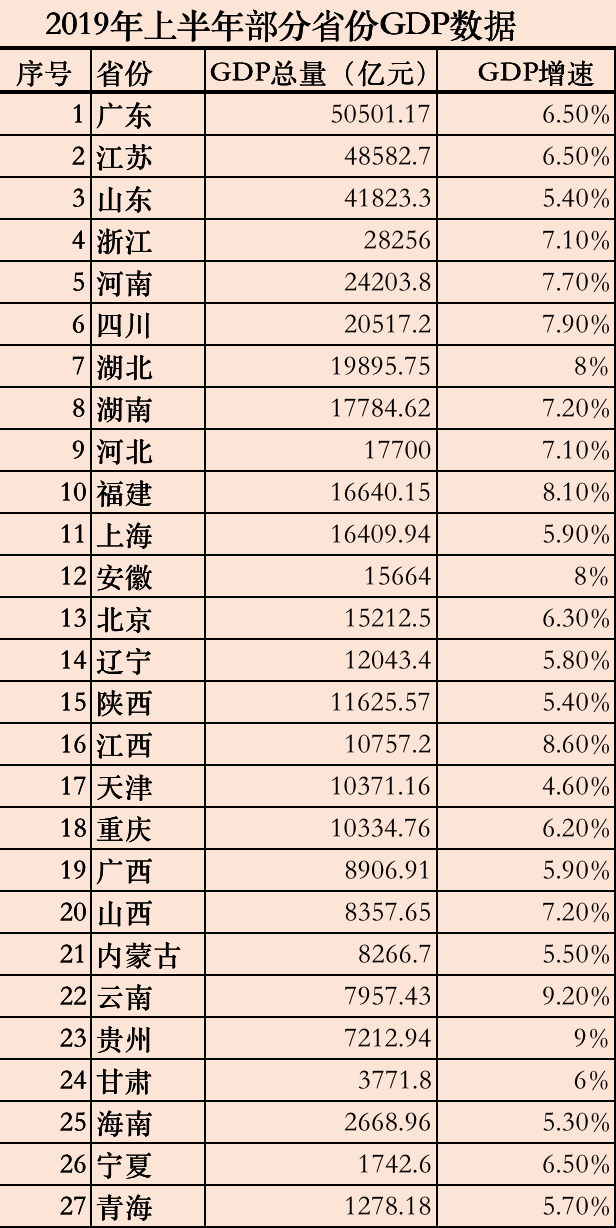 潍坊gdp过万亿_潍坊风筝