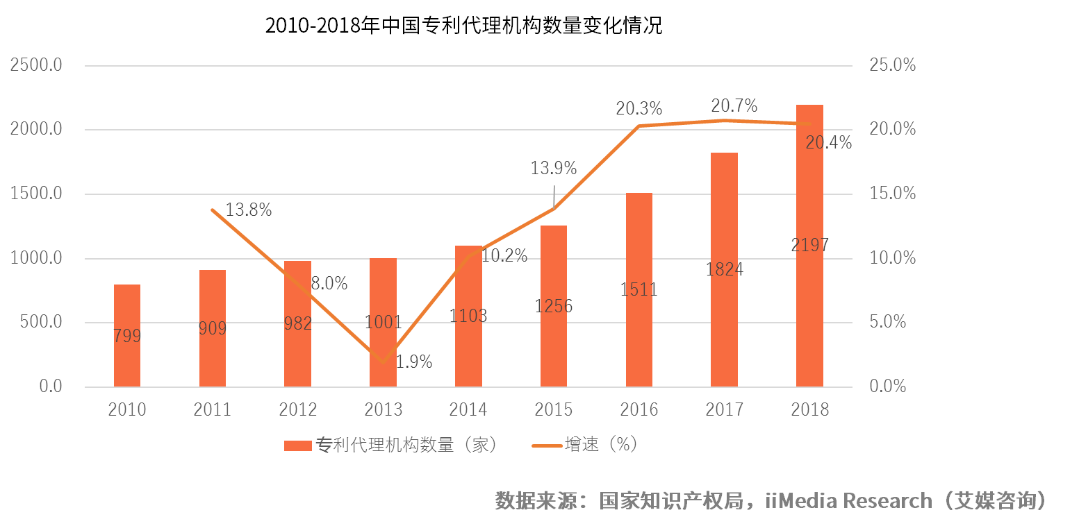 成都人口增长趋势_中国人口变化趋势 中国人口增长统计图 中国人口增长趋势