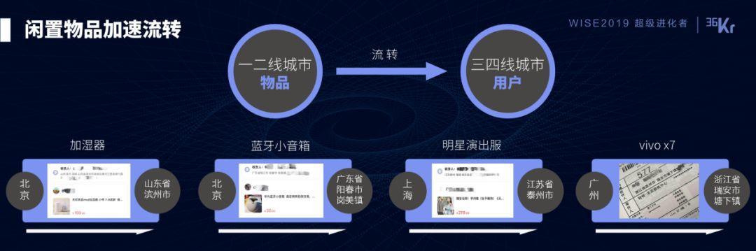 熊出没！二手物品的闲事，转转管定了