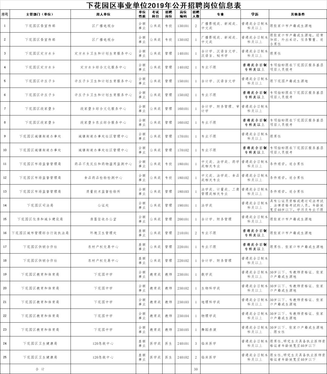 张家口市人口_2015 2019年张家口市常住人口数量 户籍人口数量及人口结构分析(3)