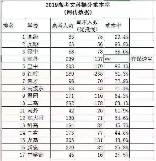 深圳市高中排名_深圳市全部高中的校徽(3)