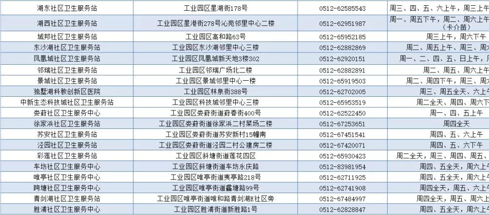                     超实用！苏州宝宝预防接种门诊分布图来了