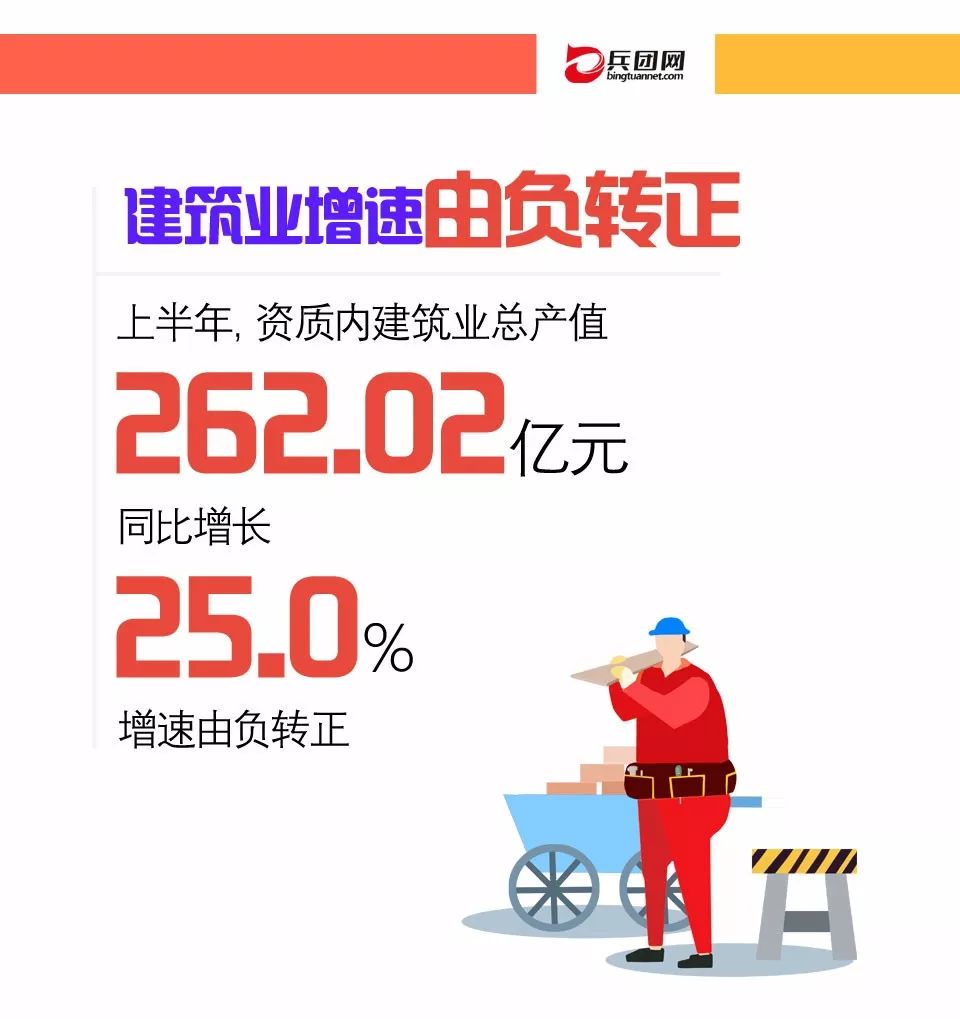 兵团经济总量_调查兵团