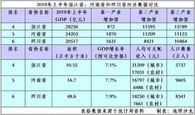 蒙人的gdp