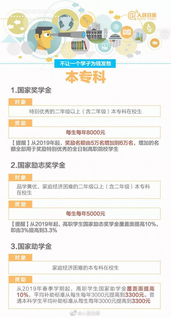 8月高考热点:高职填志愿、录取及征集志愿、高