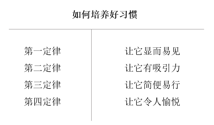 习惯改变命运:500000人亲身验证,掌控习惯的四大定律