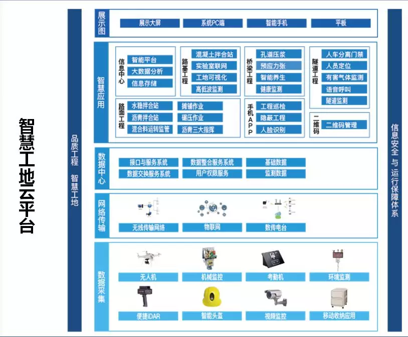 搜狐：计支宝智慧工地云平台亮相汨罗市建筑安全质量安全讲评大会!