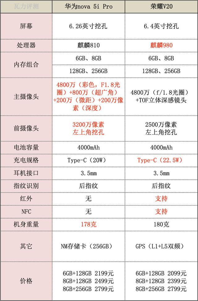 深入解析V20参数