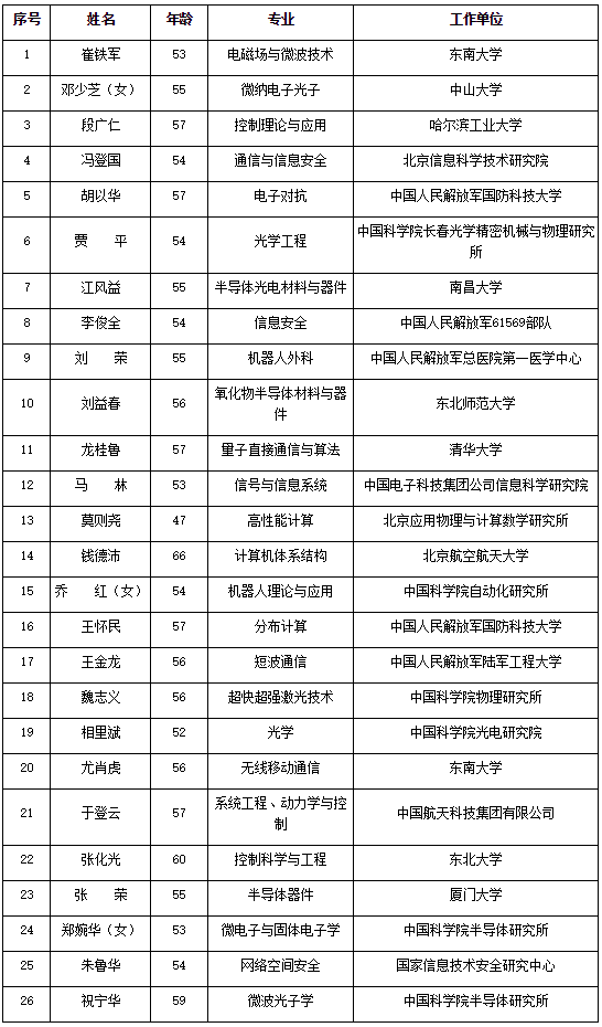 中科院人口所王跃生知乎_中科院化学所爆炸图