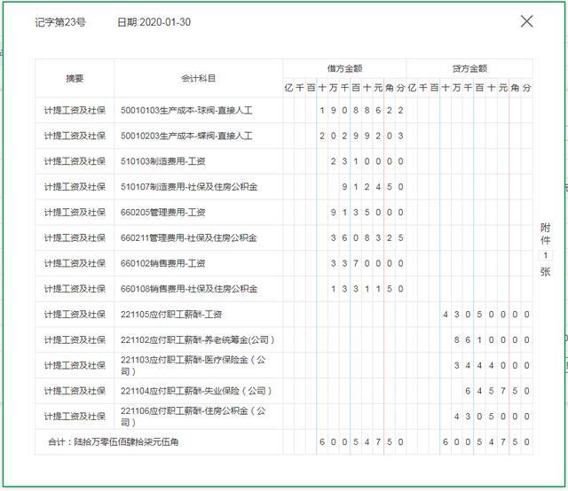 工业企业会计成本核算流程+全盘做账处理教程，速领!