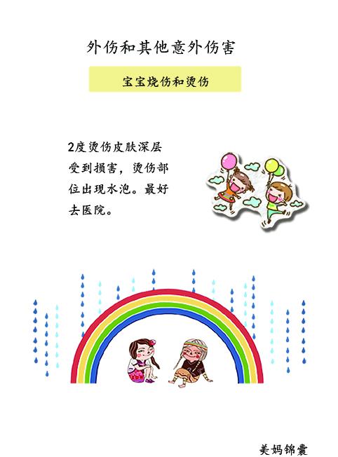                     宝宝的烧伤和烫伤如何判断？