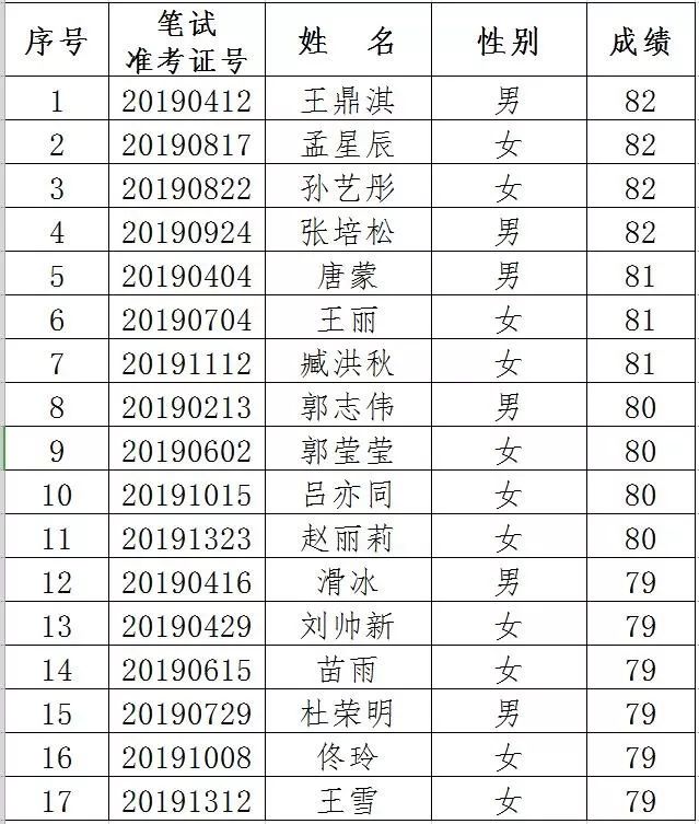 绿园区人口数_长春绿园区地图