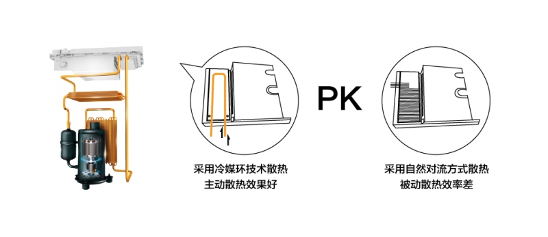 击退60℃高温，美的空调守护今夏的清凉十二时辰-家电圈官网