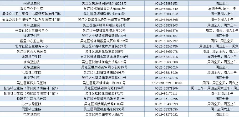                     超实用！苏州宝宝预防接种门诊分布图来了