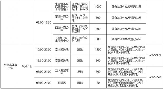 体育设施与人口数量_人口普查